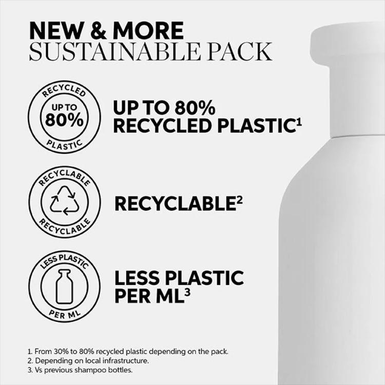 Wella Professionals Elements Renewing Mask - 150 ml