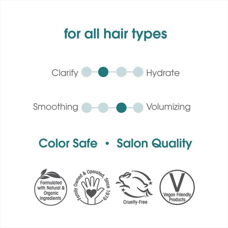 Giovanni Wellness System Shampoo With Chinese Botanicals - 250 ml