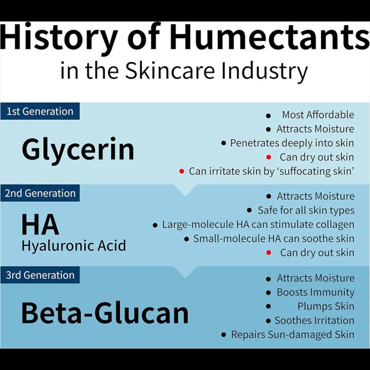 iUNIK Beta Glucan Daily Moisture Cream - 60 ml