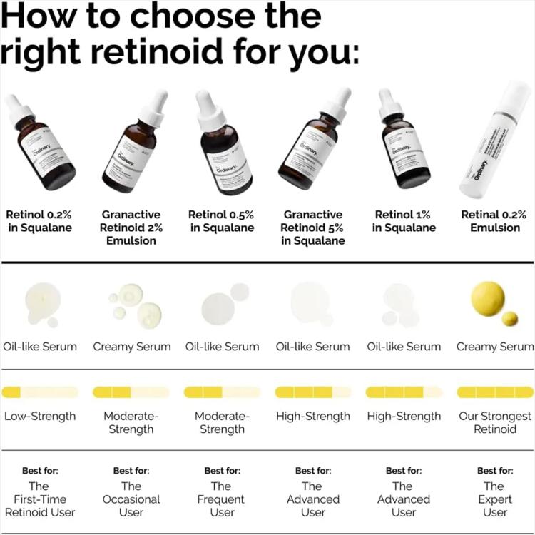 The Ordinary Retinol 0.2% In Squalane Serum - 30 ml