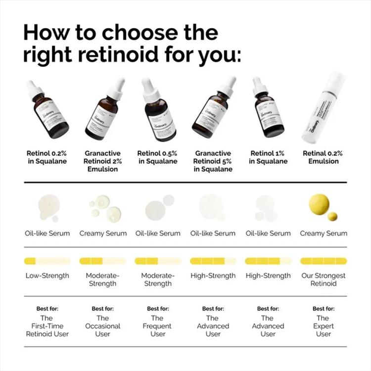 The Ordinary Retinol 0.5% In Squalane Serum - 30ml